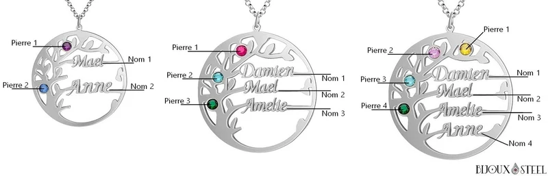 Collier arbre généalogique personnalisable 2 à 6 prénoms et ses pierres de naissances